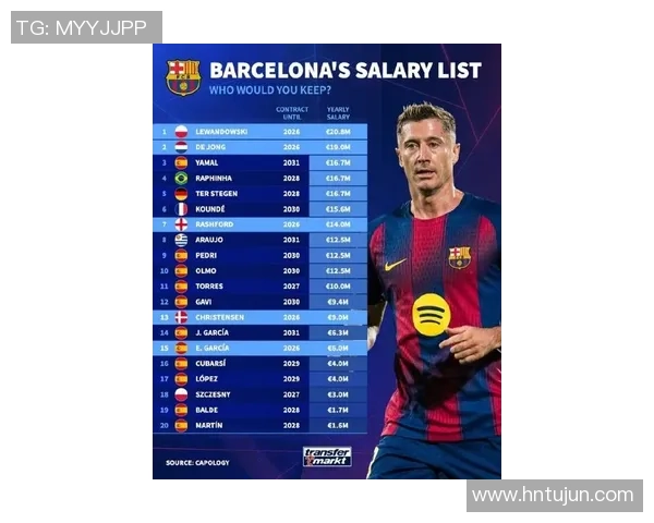 足球明星身价揭秘到底一个顶级球员值多少钱